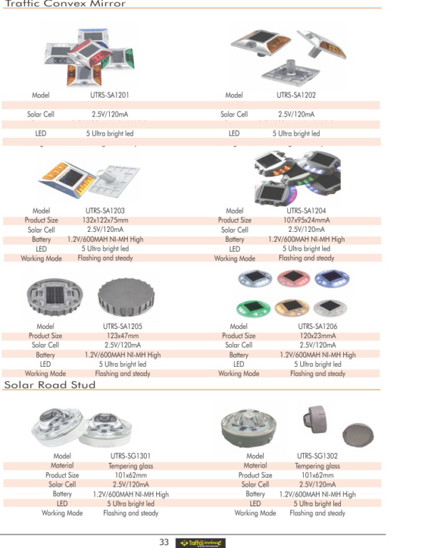 Solar Road Stud
